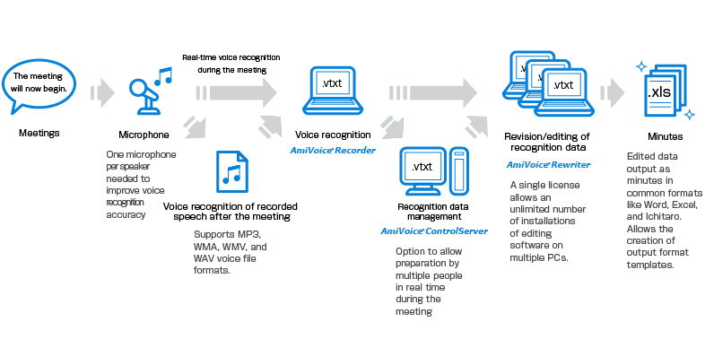 conference proceedings solution advanced media inc