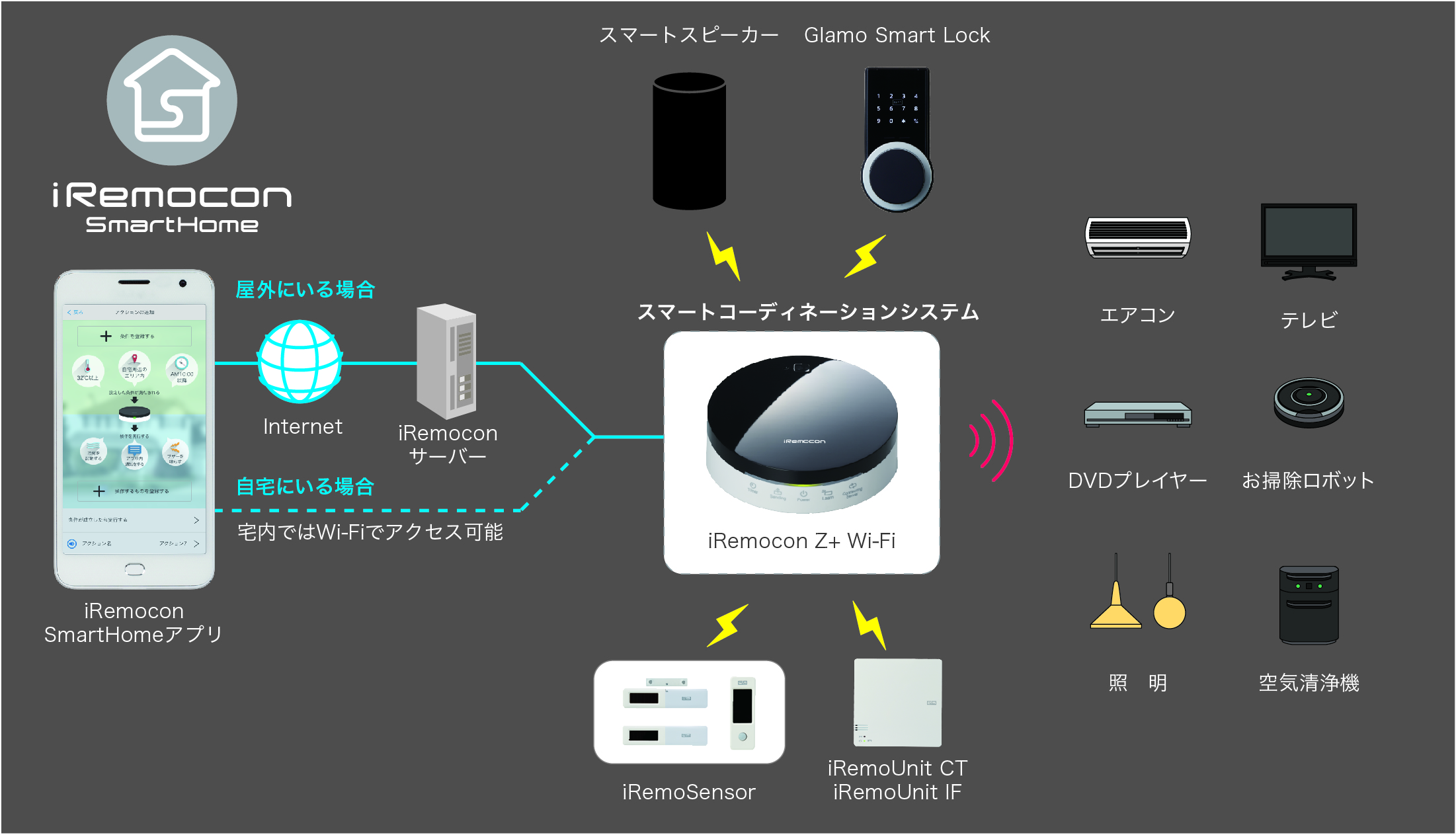 株式会社アドバンスト・メディア | 音声指示だけで、複数の家電を