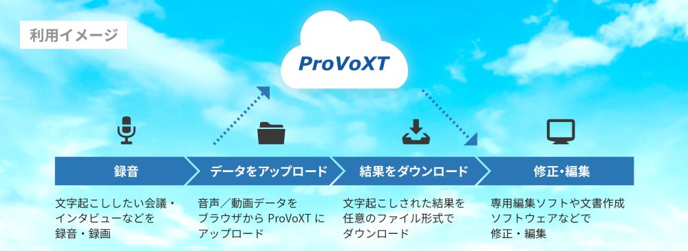ProVoXT（プロボクスト）利用イメージ